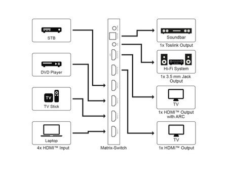 Image nº6 du produit Matrice HDMI 4 entrées vers 2 sorties 4K 60Hz