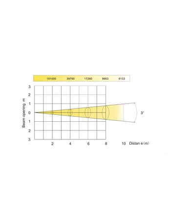 Image nº6 du produit Moover Beam 100 Nicols - Lyre BEAM LED 100W avec ring rgbw pixel et prisme multicolore