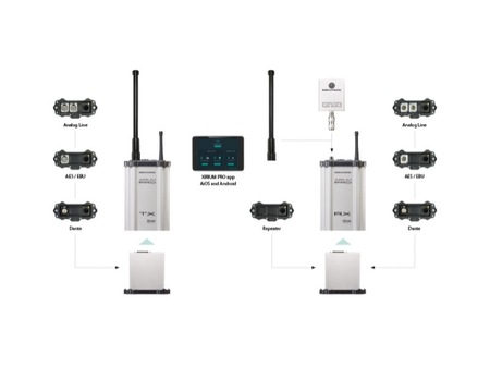 Image nº3 du produit Boîtier Emetteur audio stéréo sans fil longue distance Xirium Pro Neutrik