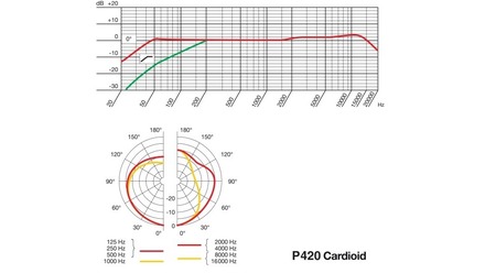 Image nº4 du produit P AKG - Microphone de studio statique cardioïde à directivité variable 155 dB SPL