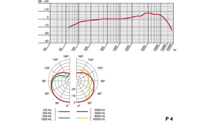 Image nº3 du produit Micro cardioïde dynamique AKG P4 LIVE pour instrument