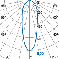 Image nº3 du produit Ampoule led megaman PAR30 2800K 10W 35°