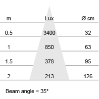 Image nº4 du produit Ampoule led megaman PAR30 2800K 10W 35°