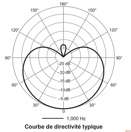 Image nº5 du produit Shure PGA27-LC - Micro Studio Statique Polyvalent Cardio