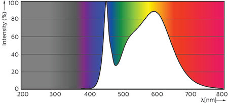 Image nº6 du produit Lampe led Philips PLC 4P 9W 840 G24Q3