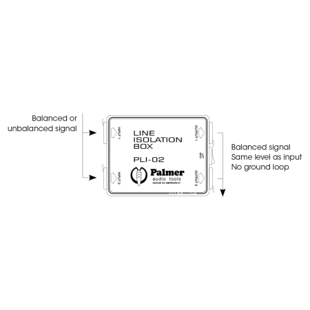 Image nº4 du produit Isolateur de ligne Palmer PLI 02 entrées combo XLR Jack 2 canaux