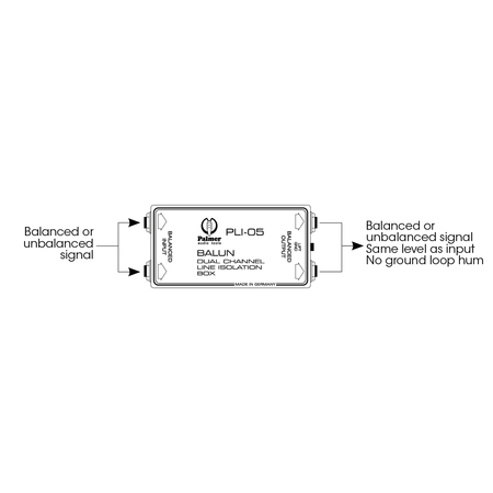 Image nº4 du produit Boitier isolateur de ligne Palmer BALUN PLI05 2 voies Jack 6.35 TRS