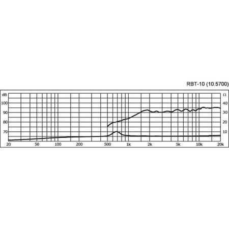 Image secondaire du produit Paire de Tweeters Ribbon Néodyme RBT-10 12w RMS sous 5 Ohms 2000 - 40000 Hz