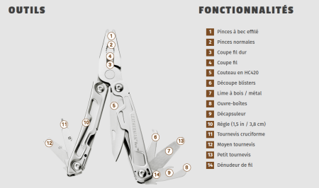 Image nº3 du produit REV Leatherman - Pince multifonction 14 outils