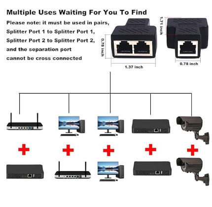 Image secondaire du produit Coupleur séparateur RJ45 2 vers 1 et 1 vers 2