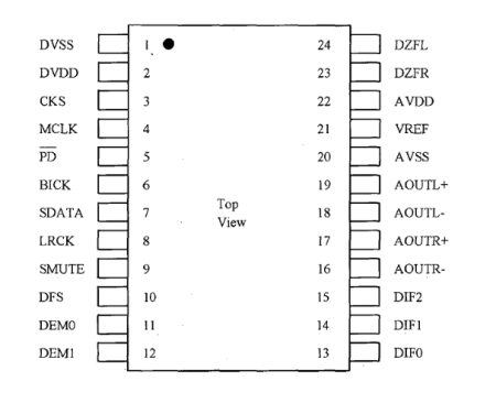 Image principale du produit Convertisseur numérique analogique AK4324 DAC 96KHz 24 pin VSOP