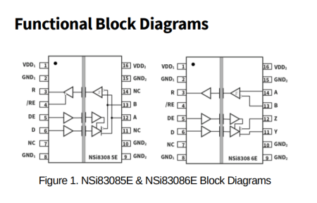 Image principale du produit NSI83085 RS-485 Transceivers Isolated Half and Full-Duplex cms SOW-16