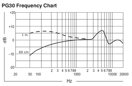 Image nº6 du produit BLX14E  PGA31 Shure - Micro HF Chant serre tête et récepteur