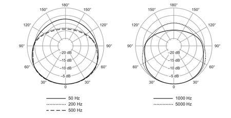 Image nº3 du produit Micro Shure - 55SHT2 Voix - Tête de Mort Dynamique Cardioïde