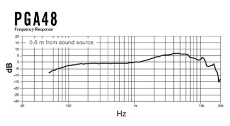 Image nº3 du produit Shure PGA48-XLR Voix - Dynamique Cardioïde avec câble XLR 4,5m