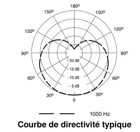 Image nº4 du produit Micro Shure - PGA58-XLR Voix - Dynamique Cardioïde avec câble XLR 6m