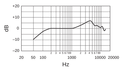 Image nº4 du produit SV200A Shure - Micro Filaire Voix - Polyvalent Cardioïde avec 6m de câble XLR