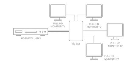 Image nº4 du produit splitter HDMI 4K répartiteur 1 entrée vers 4 sorties avec EDID