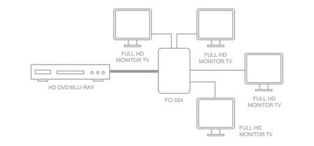 Image nº4 du produit splitter HDMI 4K répartiteur 1 entrée vers 4 sorties avec EDID