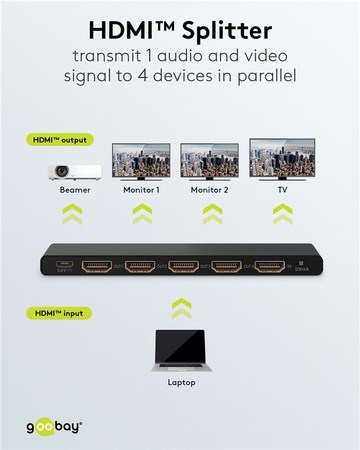 Image secondaire du produit Splitter HDMI 1 entrée vers 4 sorties 4K.