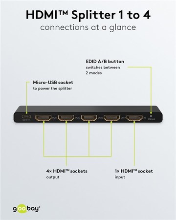 Image nº4 du produit Splitter HDMI 1 entrée vers 4 sorties 4K.