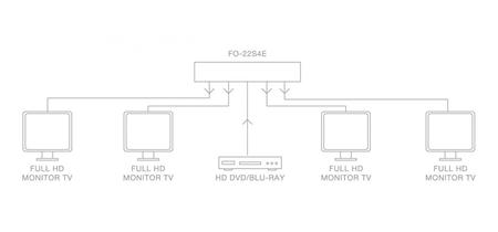 Image nº4 du produit Splitter HDMI 4K répartiteur 1 entrée vers 4 sorties avec EDID