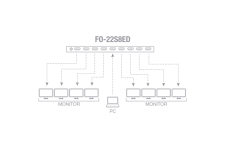 Image nº4 du produit Splitter HDMI 2.0 HDCP 2.2 4K 1 entrée vers 8 sorties