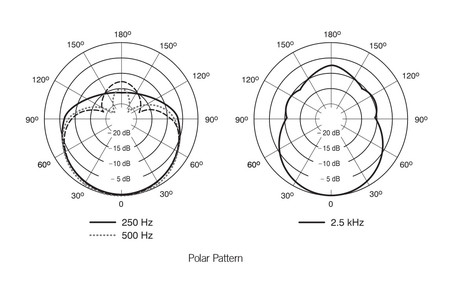 Image nº3 du produit Micro Instruments Shure - BETA52A - Grosse Caisse Dyn Supercardio