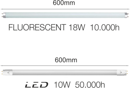 Image secondaire du produit Tube fluo à LED T8 60cm Blanc chaud 3000K 10W