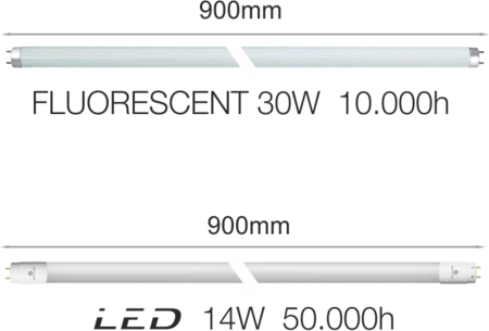 Image secondaire du produit Tube fluo à LED T8 90cm Blanc chaud 3000K 14W