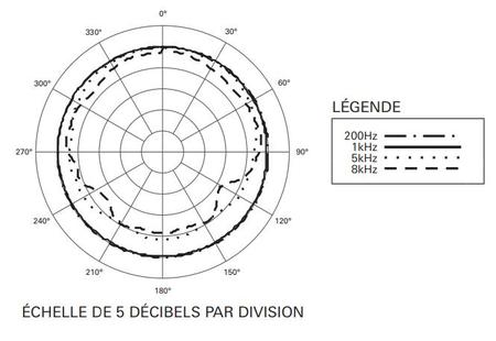 Image nº4 du produit U841R Audio-Technica microphone de surface à condensateur omnidirectionnel