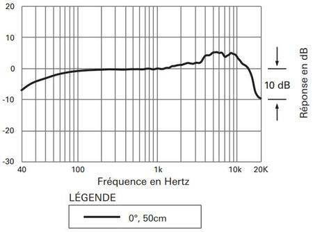 Image nº5 du produit U841R Audio-Technica microphone de surface à condensateur omnidirectionnel