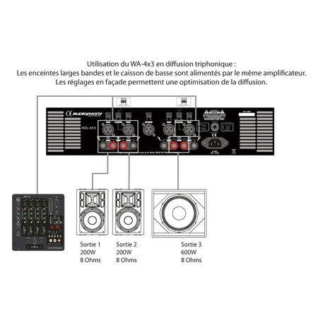 Image nº4 du produit WA-4X3 Audiophony - Amplificateur 4 canaux 4x300W sous 4 ohms