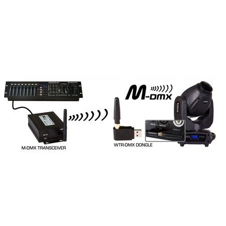 Image nº5 du produit WTR-DMX Briteq dongle usb sans fil 2.4GHz pour projecteur compatible JBsystems et Briteq