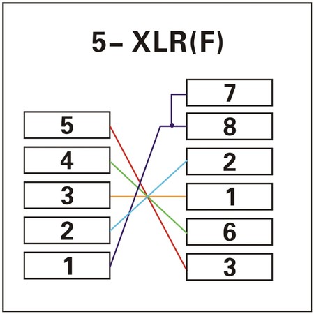 Image nº3 du produit Adaptateur XLR 5 broches femelle vers RJ45 pour extention sur câble réseau